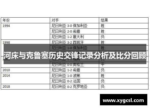 河床与克鲁塞历史交锋记录分析及比分回顾